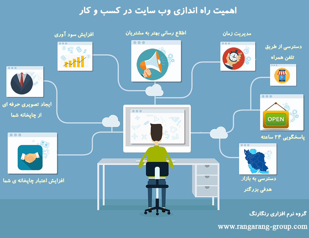 اینفوگرافی دلایل اهمیت راه اندازی وب سایت برای چاپخانه ها